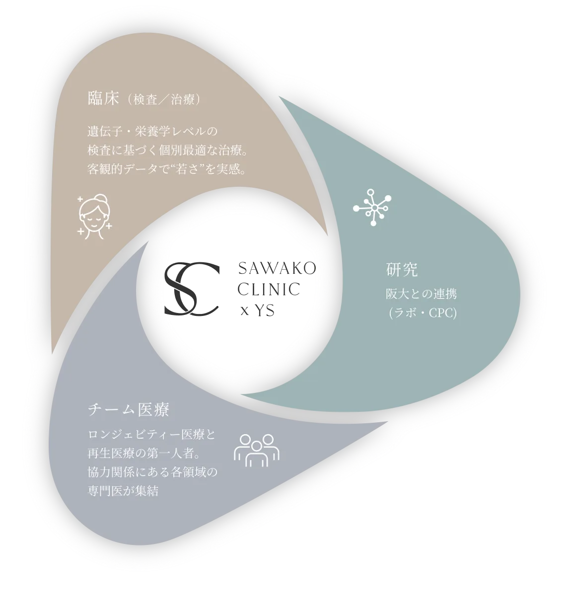 クリニックのイメージ